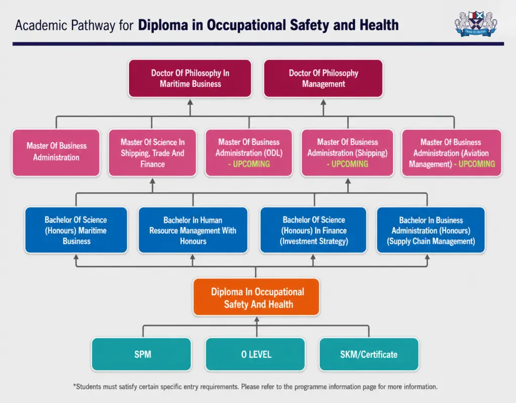 Academic Pathway